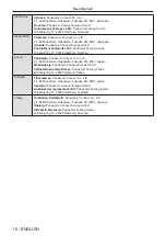 Preview for 10 page of Panasonic PT-VMZ51 Operating Instructions Manual