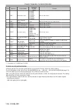 Preview for 154 page of Panasonic PT-VMZ51 Operating Instructions Manual