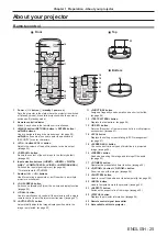 Preview for 25 page of Panasonic PT-VMZ60 Operating Instructions Manual