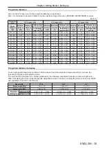 Preview for 35 page of Panasonic PT-VMZ60 Operating Instructions Manual