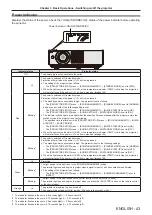 Preview for 43 page of Panasonic PT-VMZ60 Operating Instructions Manual