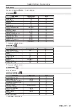 Preview for 61 page of Panasonic PT-VMZ60 Operating Instructions Manual