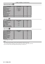 Preview for 62 page of Panasonic PT-VMZ60 Operating Instructions Manual