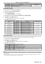 Preview for 65 page of Panasonic PT-VMZ60 Operating Instructions Manual