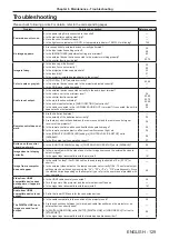 Preview for 129 page of Panasonic PT-VMZ60 Operating Instructions Manual