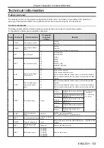 Preview for 133 page of Panasonic PT-VMZ60 Operating Instructions Manual