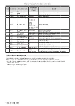 Preview for 134 page of Panasonic PT-VMZ60 Operating Instructions Manual