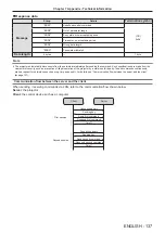 Preview for 137 page of Panasonic PT-VMZ60 Operating Instructions Manual