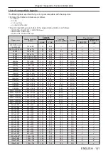 Preview for 141 page of Panasonic PT-VMZ60 Operating Instructions Manual