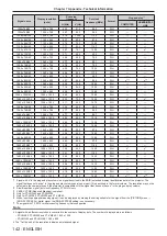 Preview for 142 page of Panasonic PT-VMZ60 Operating Instructions Manual