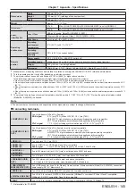 Preview for 145 page of Panasonic PT-VMZ60 Operating Instructions Manual