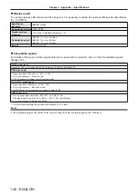 Preview for 146 page of Panasonic PT-VMZ60 Operating Instructions Manual