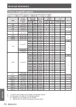 Предварительный просмотр 74 страницы Panasonic PT-VW330U Operating Instructions Manual