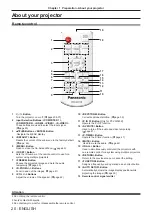 Предварительный просмотр 20 страницы Panasonic PT-VW340za Operating Instructions Manual