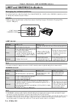 Предварительный просмотр 94 страницы Panasonic PT-VW340za Operating Instructions Manual