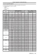 Preview for 125 page of Panasonic PT-VW360D Operating Instructions Manual