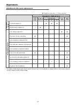 Preview for 37 page of Panasonic PT-VW430E Service Manual