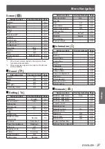 Preview for 37 page of Panasonic PT-VW431DE Operating Instructions Manual