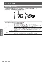 Preview for 28 page of Panasonic PT-VW431DU Operating Instructions Manual