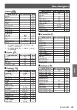 Preview for 39 page of Panasonic PT-VW431DU Operating Instructions Manual