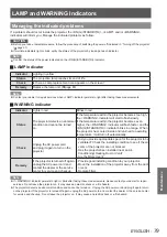 Preview for 79 page of Panasonic PT-VW431DU Operating Instructions Manual