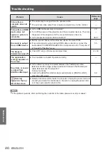 Preview for 86 page of Panasonic PT-VW431DU Operating Instructions Manual