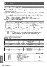 Preview for 88 page of Panasonic PT-VW431DU Operating Instructions Manual