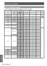 Предварительный просмотр 94 страницы Panasonic PT-VW431DU Operating Instructions Manual