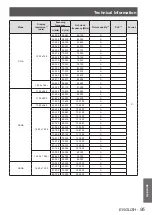 Предварительный просмотр 95 страницы Panasonic PT-VW431DU Operating Instructions Manual