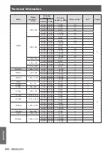 Предварительный просмотр 96 страницы Panasonic PT-VW431DU Operating Instructions Manual