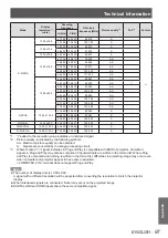 Предварительный просмотр 97 страницы Panasonic PT-VW431DU Operating Instructions Manual