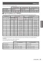 Preview for 29 page of Panasonic PT-VW435NEA Operating Instructions Manual