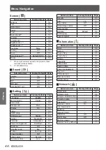 Preview for 44 page of Panasonic PT-VW435NEA Operating Instructions Manual