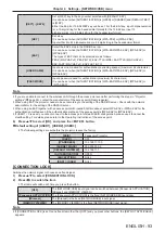 Preview for 93 page of Panasonic PT-VW535N Operating Instructions Manual