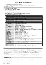 Preview for 96 page of Panasonic PT-VW535N Operating Instructions Manual