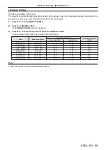 Preview for 69 page of Panasonic PT-VW545N Operating Instructions Manual