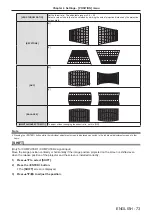 Preview for 73 page of Panasonic PT-VW545N Operating Instructions Manual