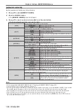 Preview for 108 page of Panasonic PT-VW545N Operating Instructions Manual