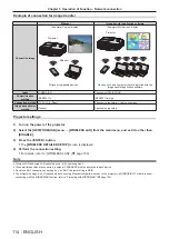 Preview for 114 page of Panasonic PT-VW545N Operating Instructions Manual