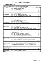 Preview for 157 page of Panasonic PT-VW545N Operating Instructions Manual