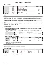 Preview for 164 page of Panasonic PT-VW545N Operating Instructions Manual