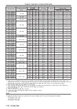 Preview for 170 page of Panasonic PT-VW545N Operating Instructions Manual