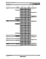 Preview for 9 page of Panasonic PT-VX400NT Specifications