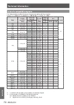 Предварительный просмотр 78 страницы Panasonic PT-VX400NTEA Operating Instructions (Functional Manual)