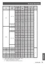 Предварительный просмотр 79 страницы Panasonic PT-VX400NTEA Operating Instructions (Functional Manual)