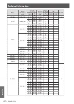 Предварительный просмотр 80 страницы Panasonic PT-VX400NTEA Operating Instructions (Functional Manual)