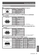 Preview for 87 page of Panasonic PT-VX41EA Operating Instructions Manual