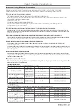 Preview for 21 page of Panasonic PT-VX425N Operating Instructions Manual