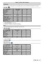 Предварительный просмотр 47 страницы Panasonic PT-VX42Z Operating Instructions Manual