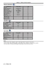 Предварительный просмотр 48 страницы Panasonic PT-VX42Z Operating Instructions Manual